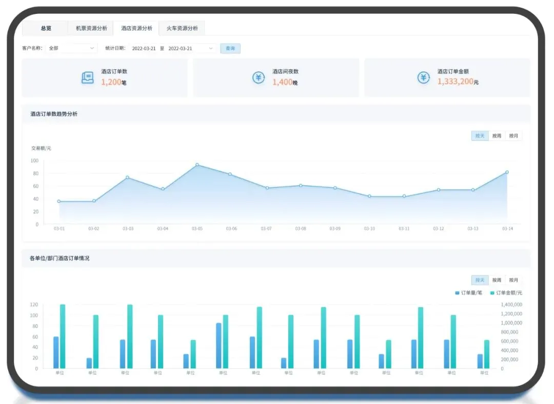 jiuyou.com商旅邀您参加2024深圳企业商旅与费控专题展览会