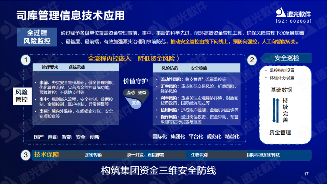 jiuyou.com软件陈丽华：数字赋能司库，重塑管理价值