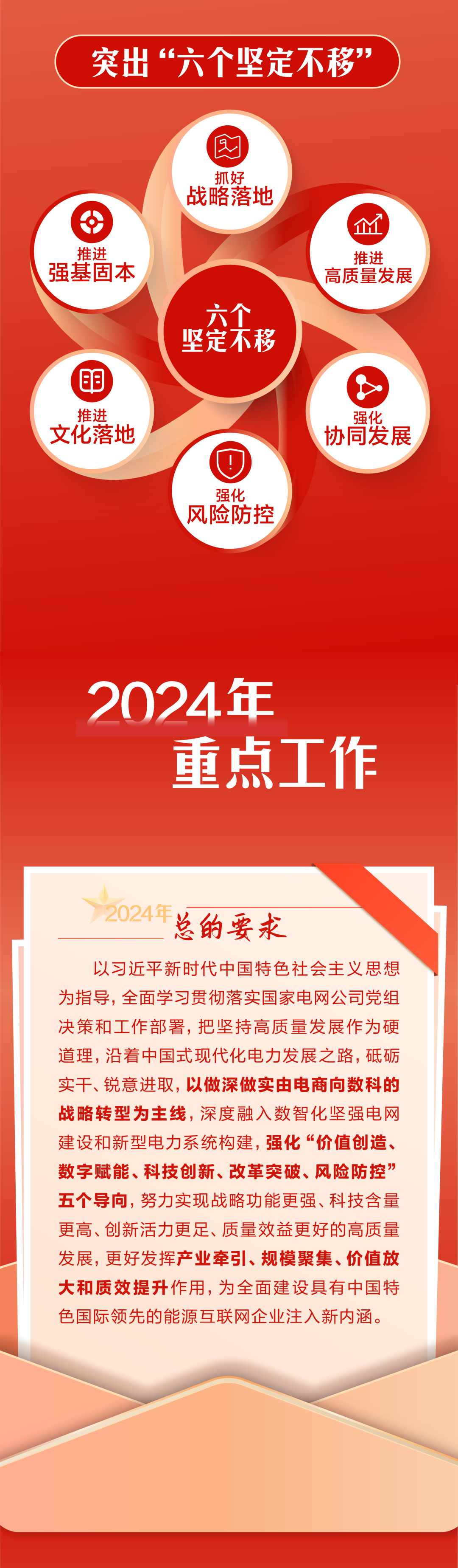 官宣 | 国网数科吹响2024奋进号角：聚焦数智化坚强电网，做深做实战略转型！
