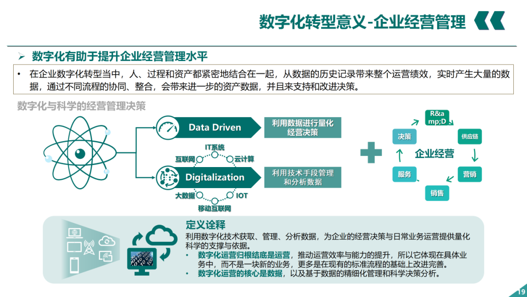 辛保安：国家电网数字化转型的认识与实践