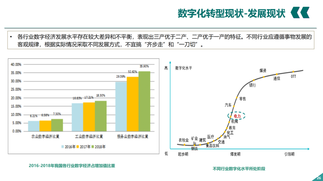 辛保安：国家电网数字化转型的认识与实践