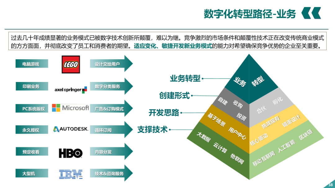 辛保安：国家电网数字化转型的认识与实践