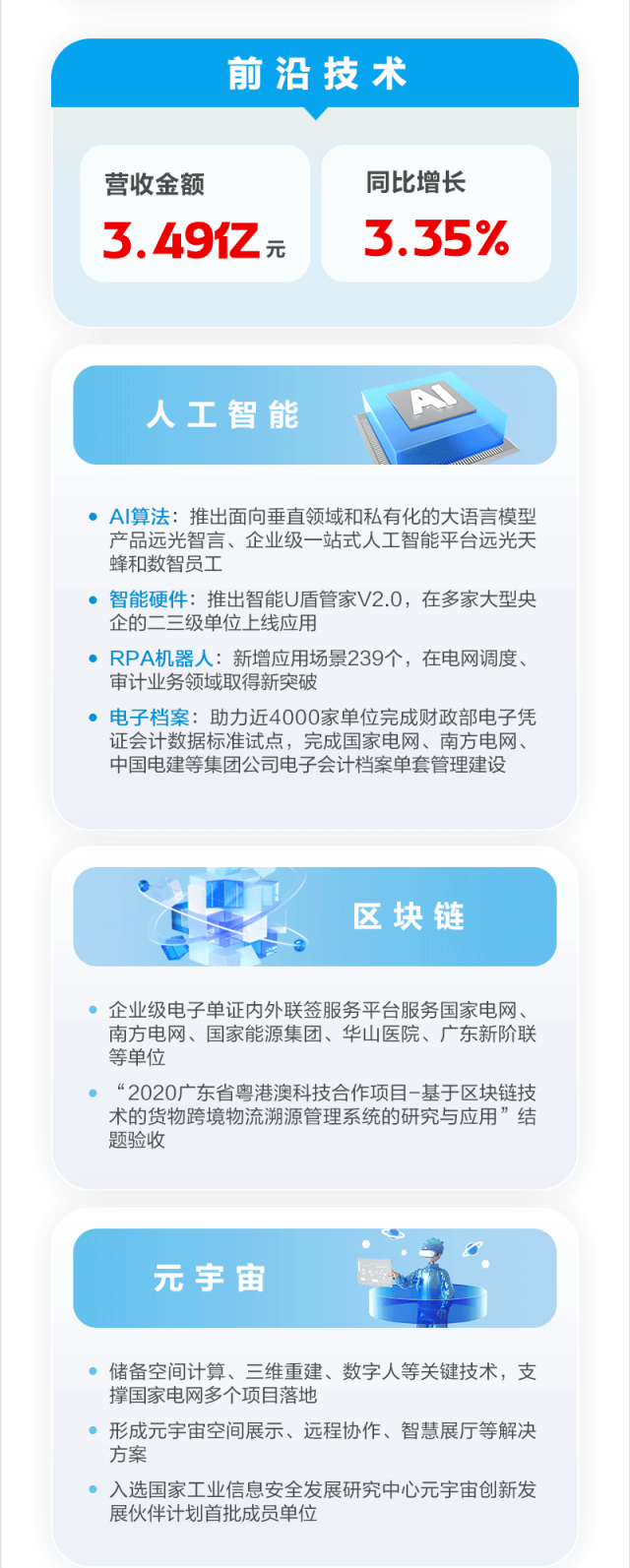 图说jiuyou.com软件2023年年报