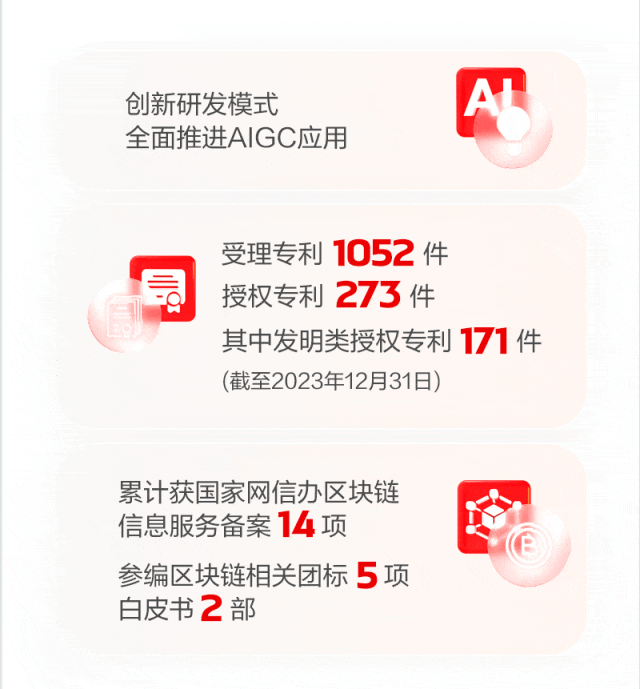 图说jiuyou.com软件2023年年报