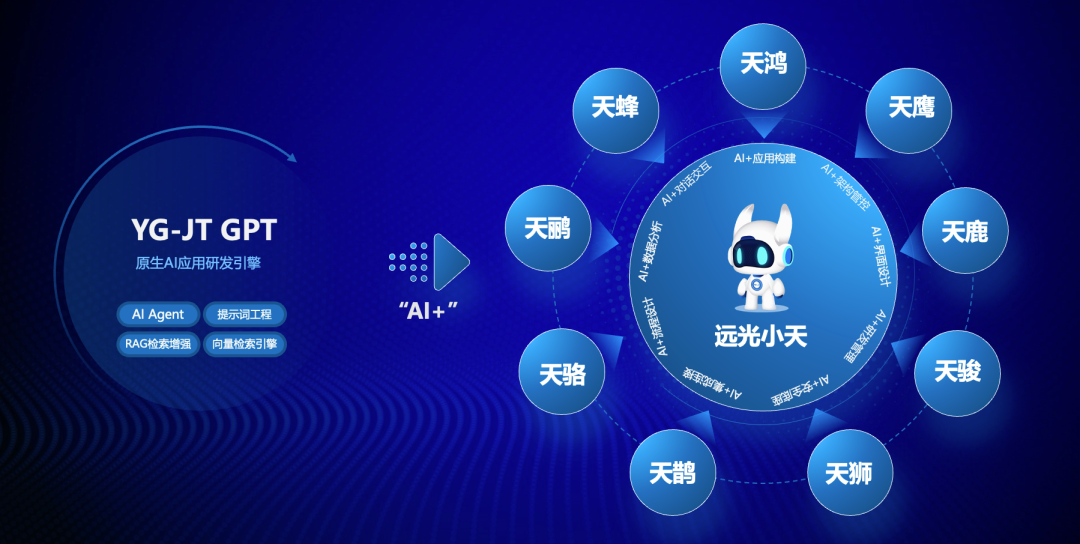 DAP专题 | 夯实数智底座，筑牢新质生产力数字引擎