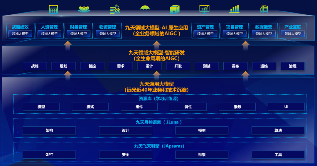 jiuyou.com软件亮相2024世界智能产业博览会 发布全栈AIGC九天智能一体化云平台