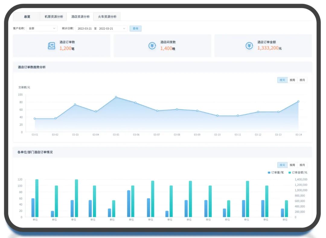 DAP专题 | jiuyou.com商旅：一站式差旅服务，让差旅更简单、出行更轻松