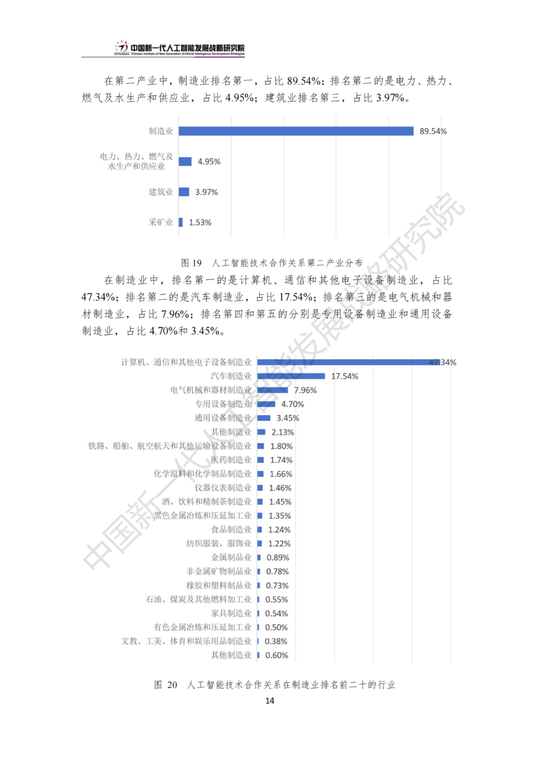 《中国新一代人工智能科技产业发展报告 2024》发布，附全文