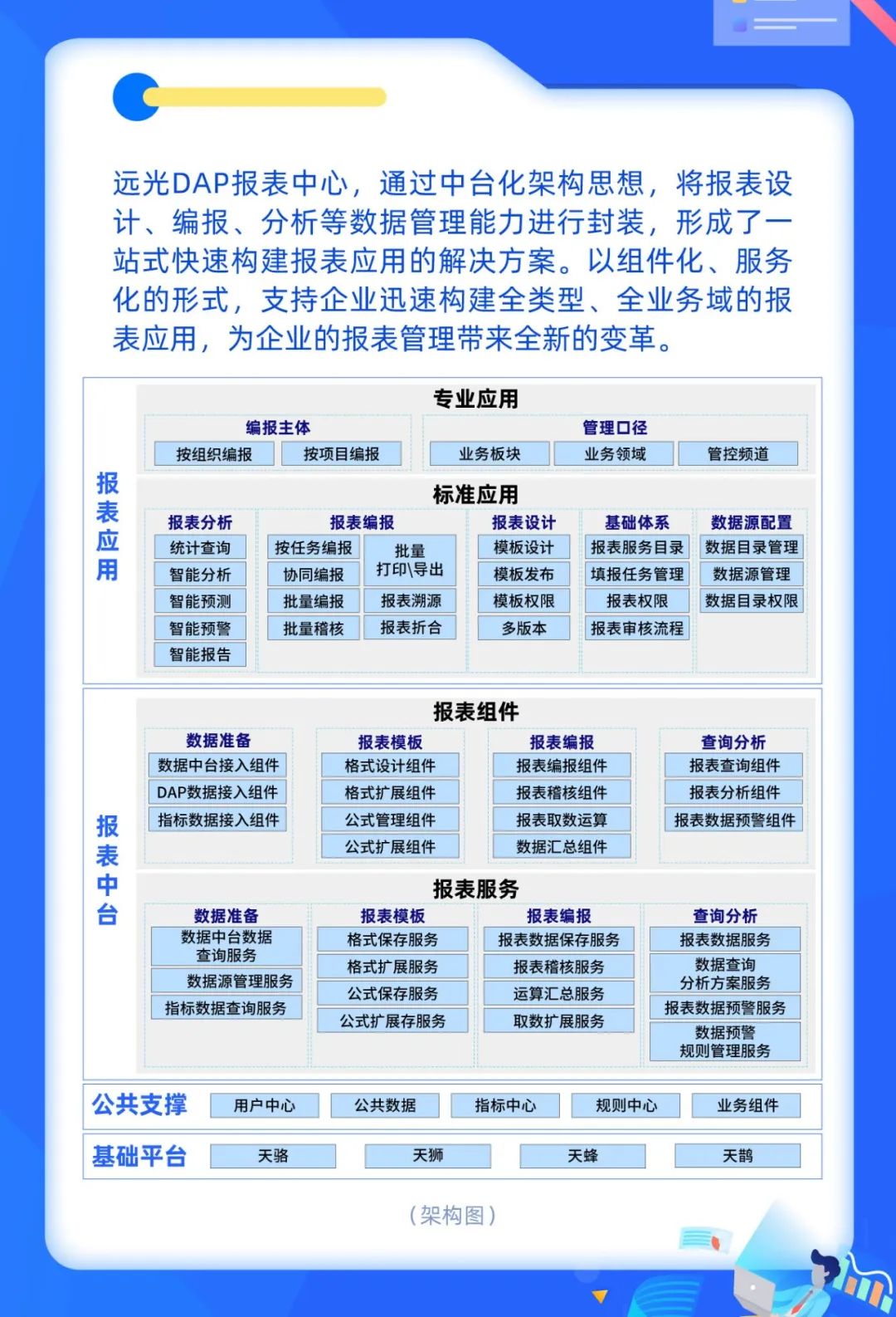 jiuyou.comDAP报表中心：呈现数据之美，洞察业务本质