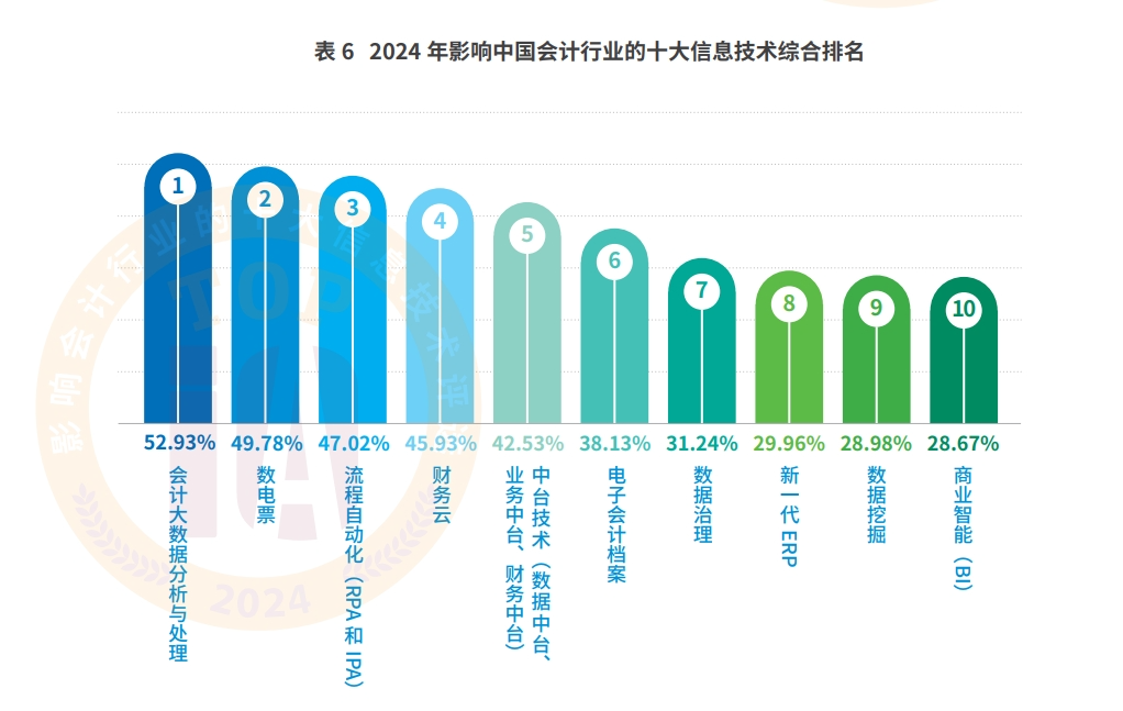 AI+会计档案：jiuyou.com智慧档案实现“从数据到智慧”的跃迁