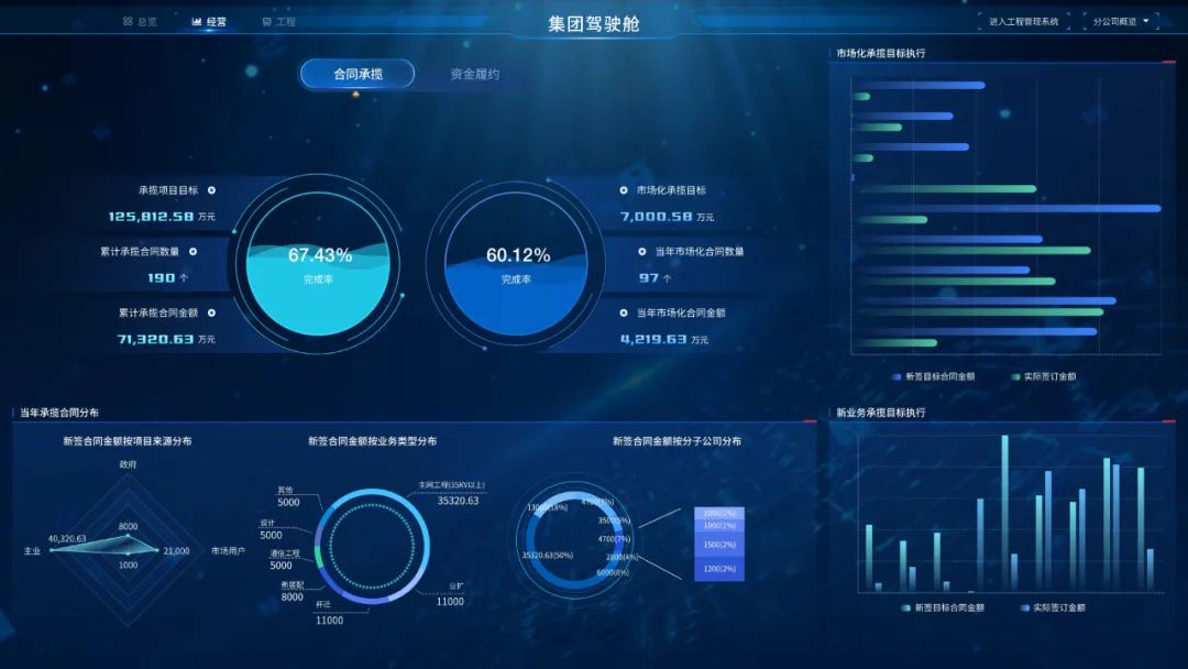 jiuyou.comDAP项目数智化管控：预控为舵，可视做帆，智变远航