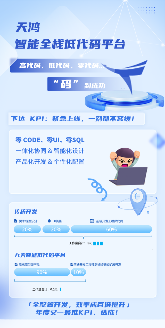 2024年终述职：盘点最难达标的10个KPI