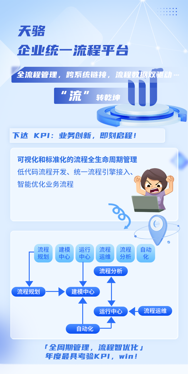 2024年终述职：盘点最难达标的10个KPI