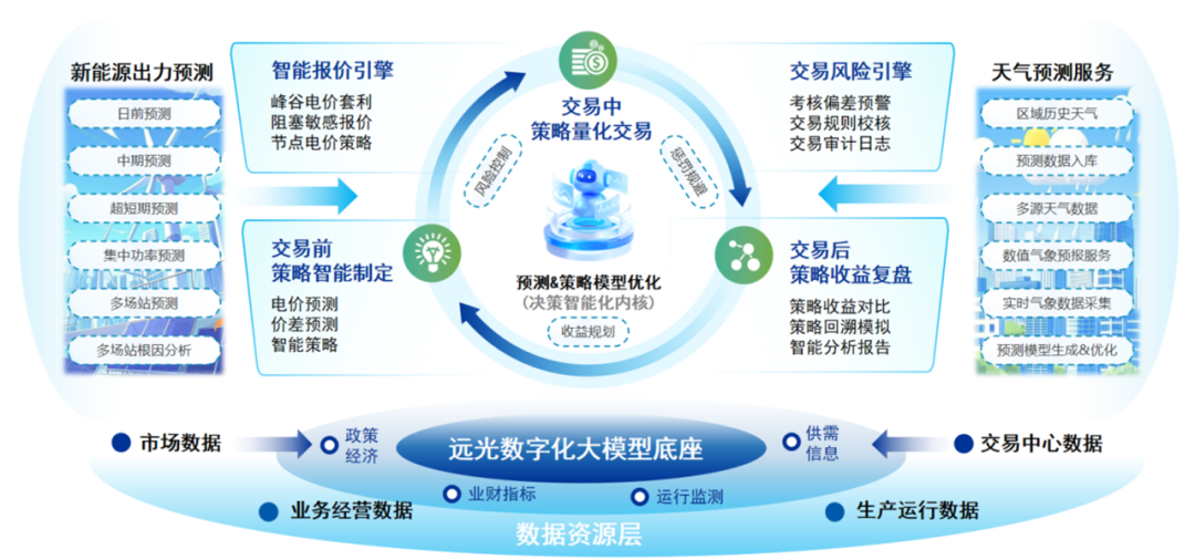 jiuyou.com电力交易平台：构建市场化电力交易智能中枢，赋能能源行业数字化转型