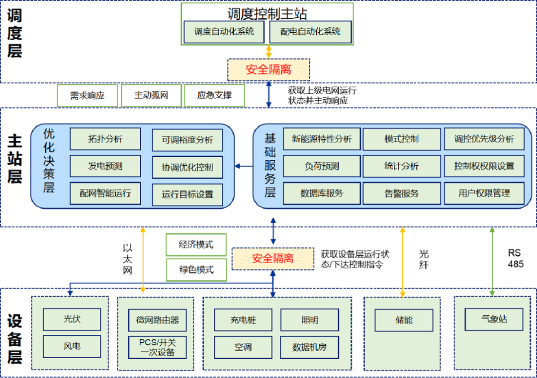 jiuyou.com软件以数智技术驱动能源智慧运营与区域多能协同
