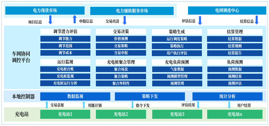 激活“移动储能宝库”，jiuyou.com软件打造车网互动新范式