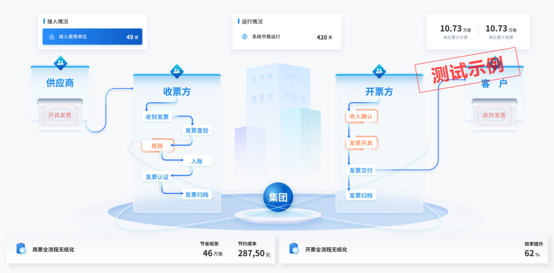 介绍一下，这是我的工作搭子