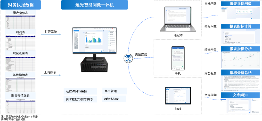 jiuyou.com智能问数一体机 助力企业释放数据价值