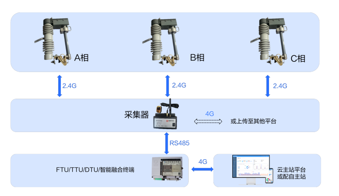 新型一二次融合智能速断开关