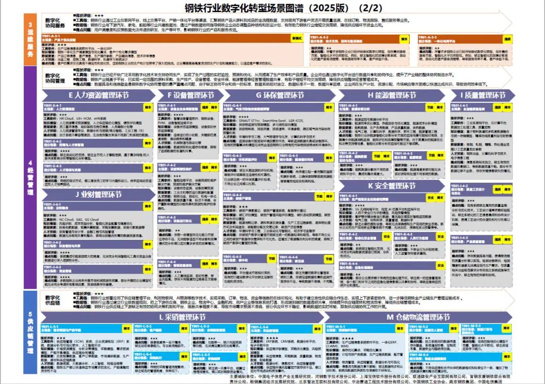 工业和信息化部办公厅印发《场景化、图谱化推进重点行业数字化转型的参考指引（2025版）》