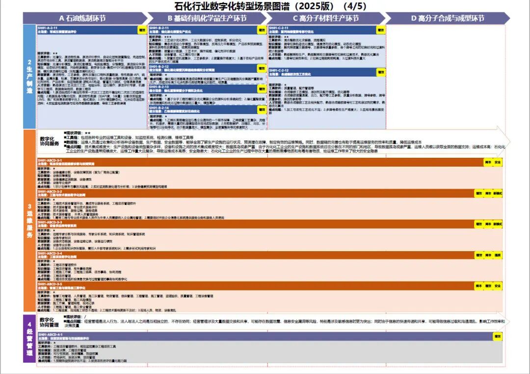 工业和信息化部办公厅印发《场景化、图谱化推进重点行业数字化转型的参考指引（2025版）》