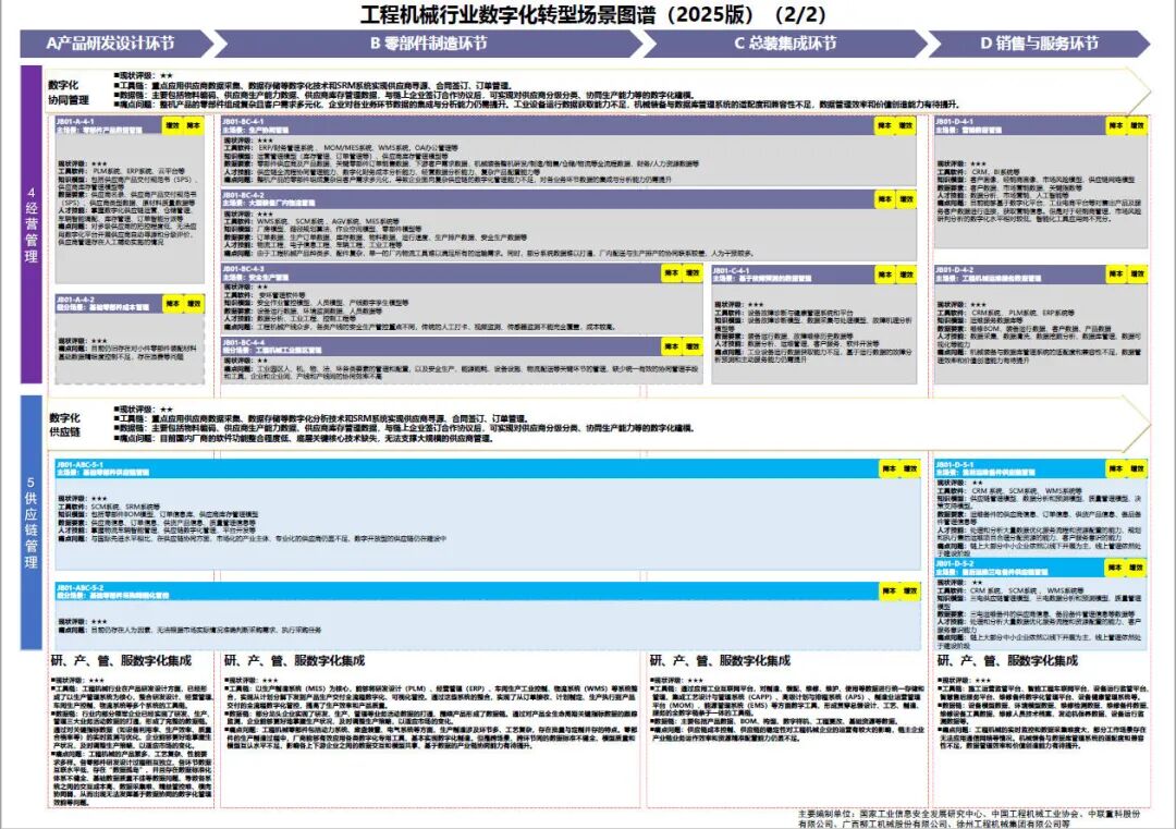 工业和信息化部办公厅印发《场景化、图谱化推进重点行业数字化转型的参考指引（2025版）》