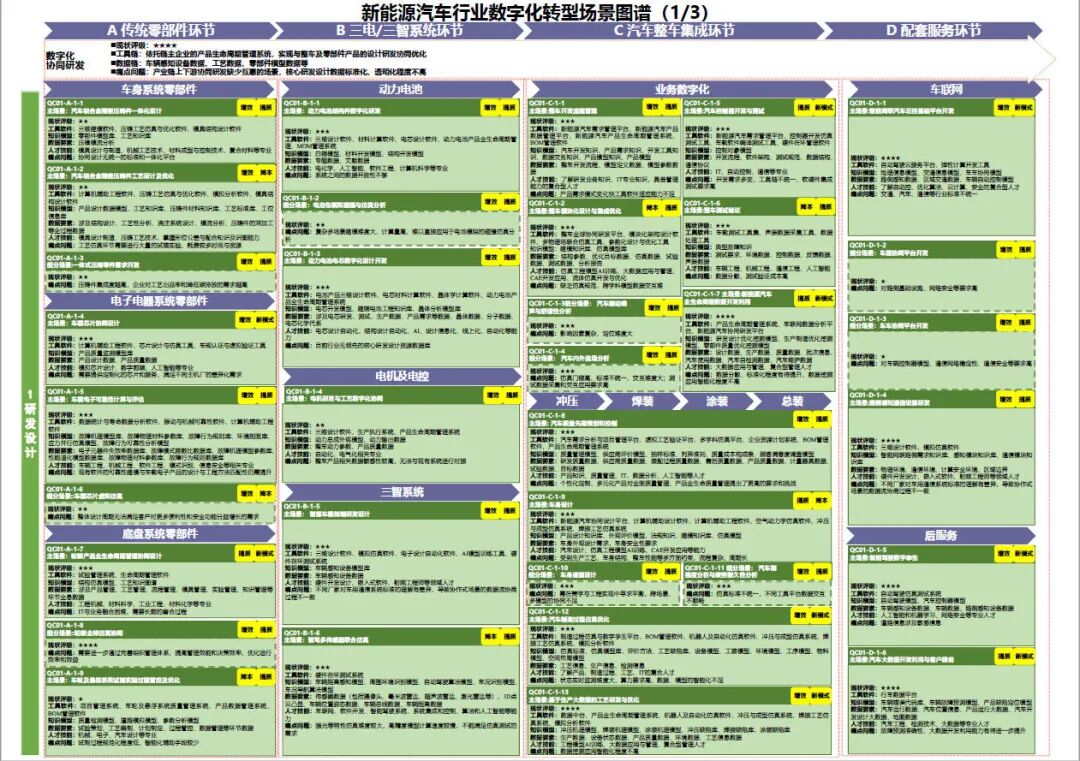 工业和信息化部办公厅印发《场景化、图谱化推进重点行业数字化转型的参考指引（2025版）》