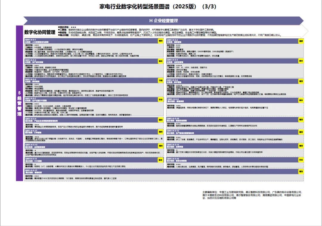工业和信息化部办公厅印发《场景化、图谱化推进重点行业数字化转型的参考指引（2025版）》