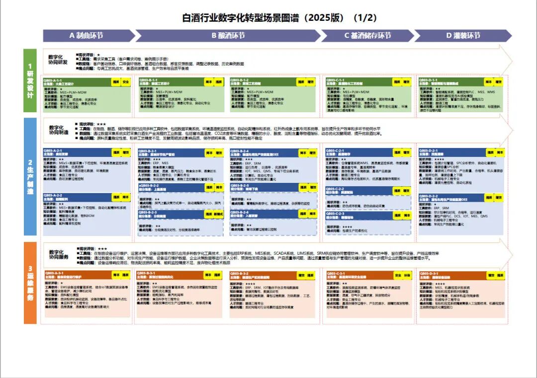 工业和信息化部办公厅印发《场景化、图谱化推进重点行业数字化转型的参考指引（2025版）》
