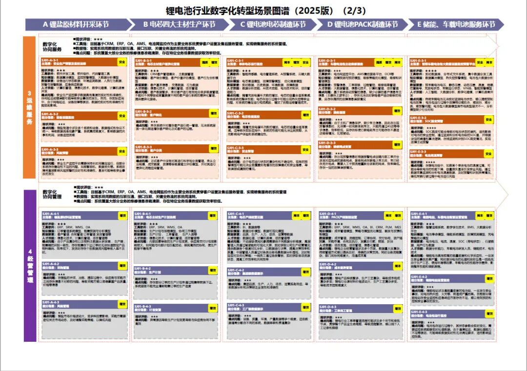 工业和信息化部办公厅印发《场景化、图谱化推进重点行业数字化转型的参考指引（2025版）》