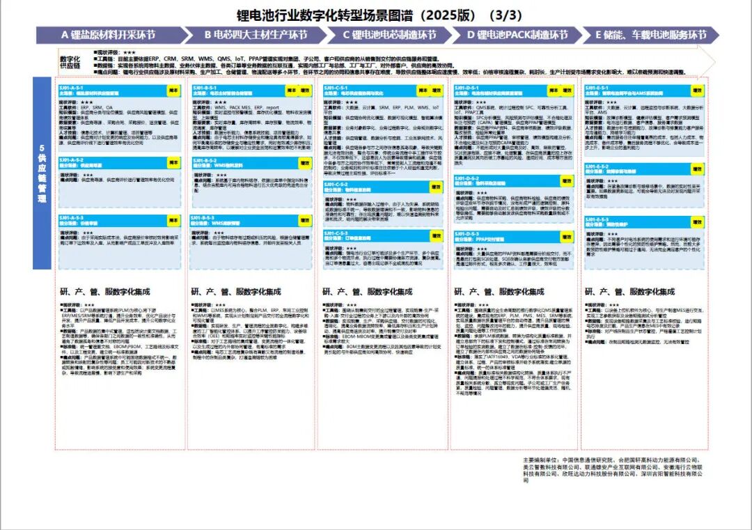 工业和信息化部办公厅印发《场景化、图谱化推进重点行业数字化转型的参考指引（2025版）》