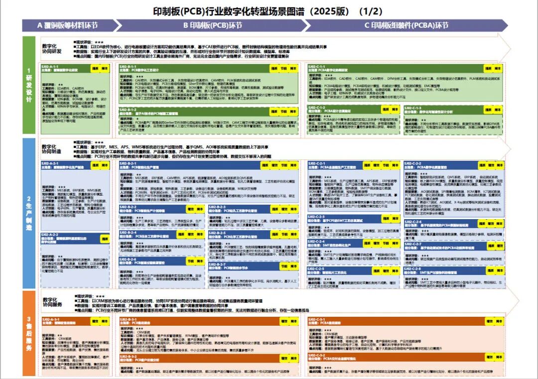 工业和信息化部办公厅印发《场景化、图谱化推进重点行业数字化转型的参考指引（2025版）》