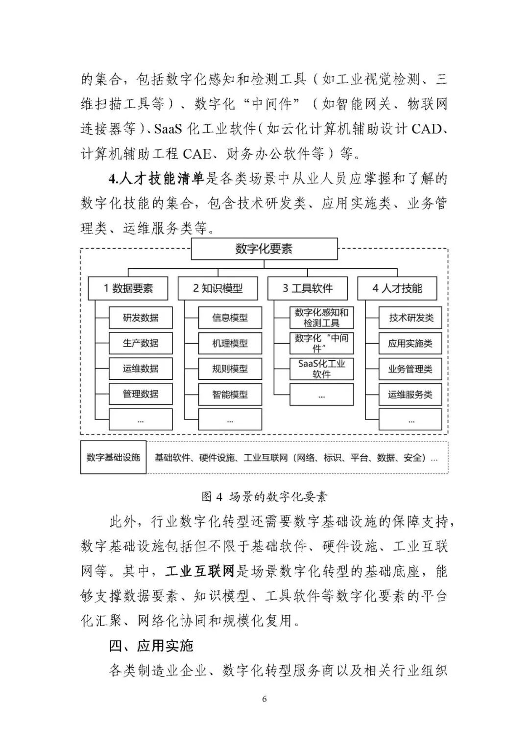 工业和信息化部办公厅印发《场景化、图谱化推进重点行业数字化转型的参考指引（2025版）》
