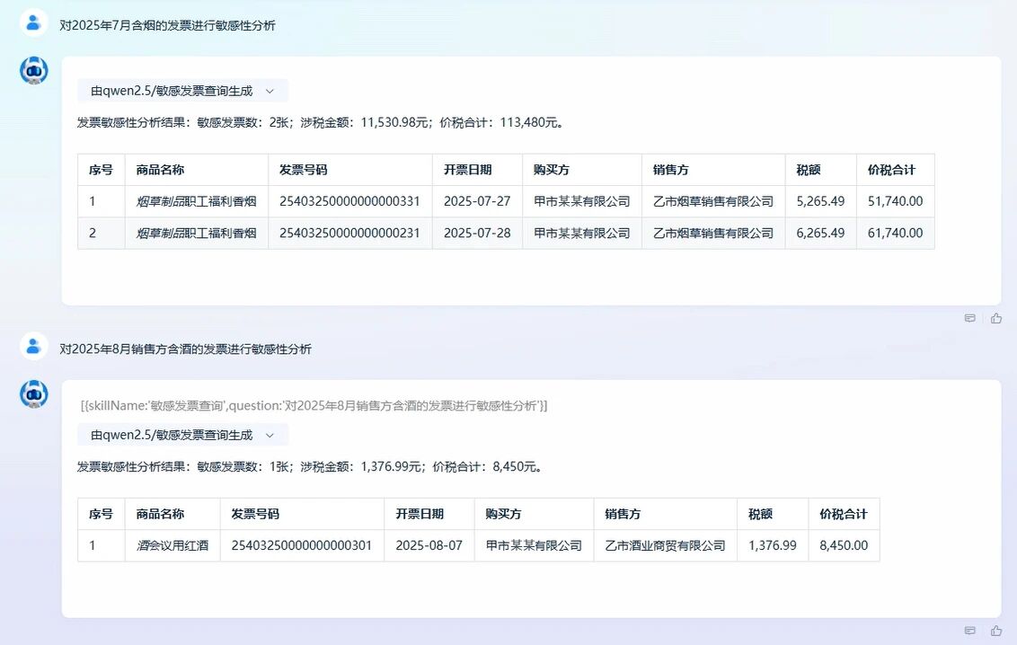 jiuyou.comAI｜告别手工繁琐！智能体助力财税产权工作“驭数有方”