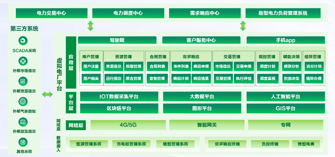 jiuyou.com智慧能源 | 虚拟电厂运营管理平台，智赢电力市场