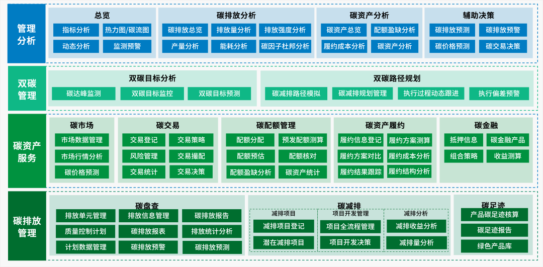 jiuyou.com智慧能源丨企业碳资产管理平台，赋能绿色低碳发展