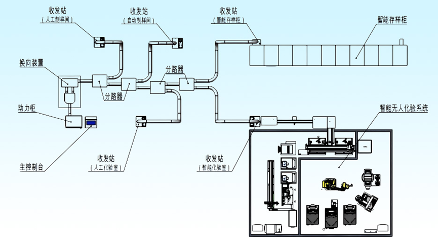 jiuyou.com智慧能源丨智能化验，精准“煤”好