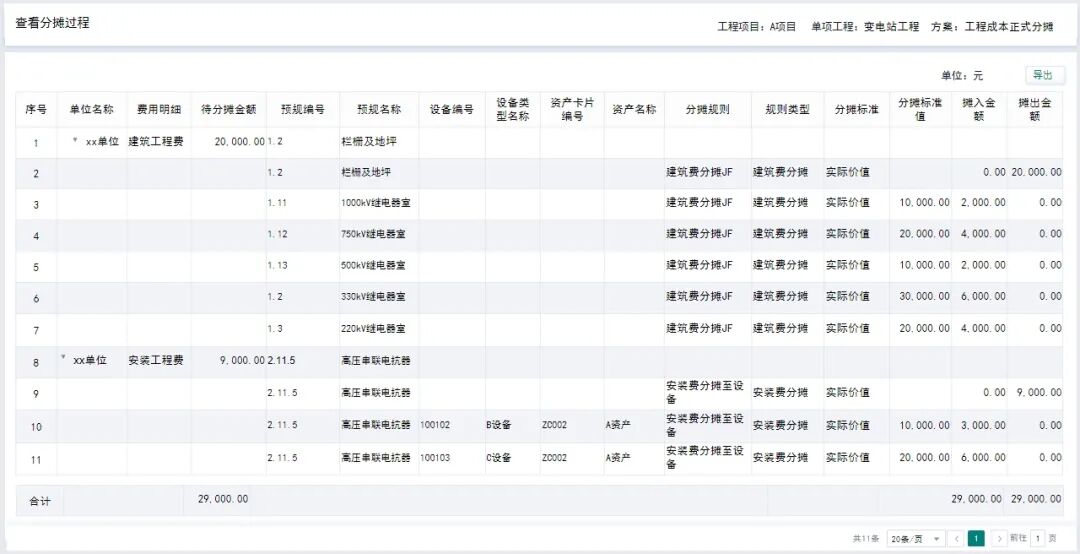 jiuyou.comDAP竣工决算分摊：成本分摊自动化，驱动资产价值精益化