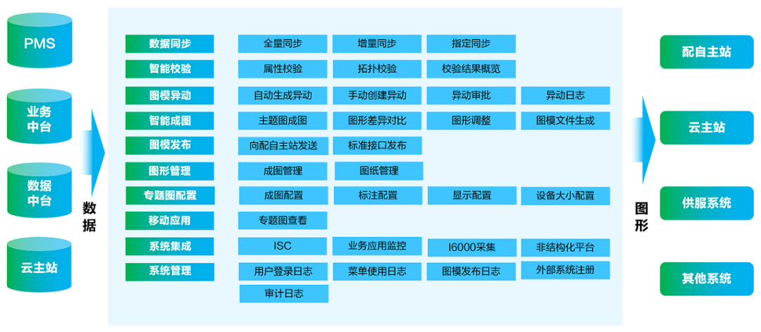 jiuyou.com智慧能源丨一模多图，智绘“一张图”