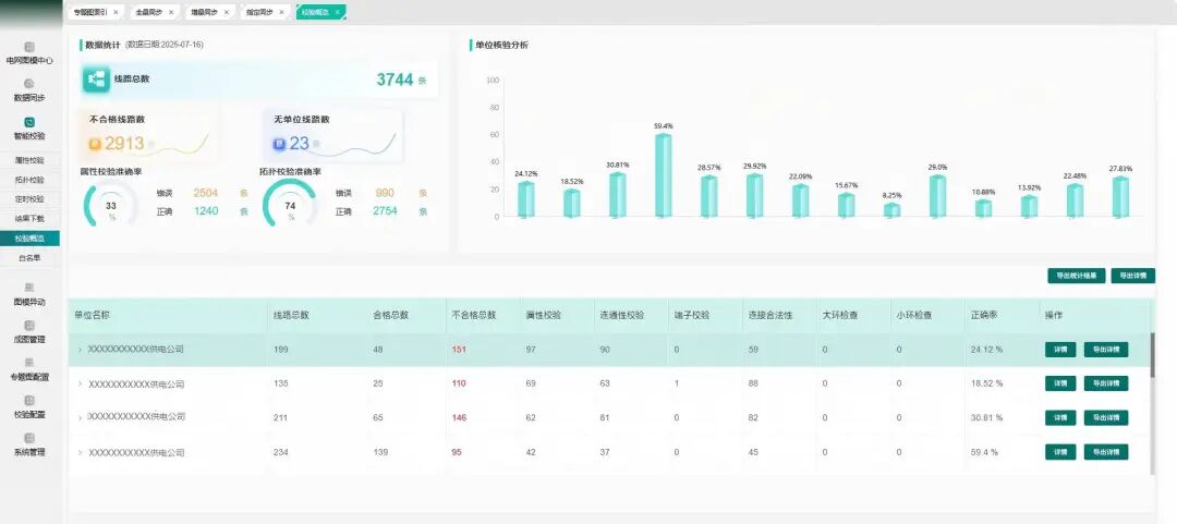 jiuyou.com智慧能源丨一模多图，智绘“一张图”