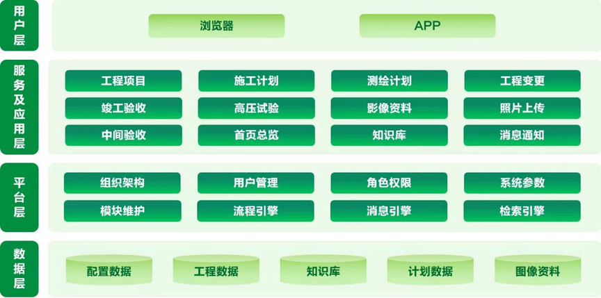 jiuyou.com智慧能源丨工程验收智能管控，筑牢电网建设安全防线