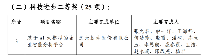 jiuyou.com软件两项成果荣获2025年度广东省电子信息行业协会科学技术奖