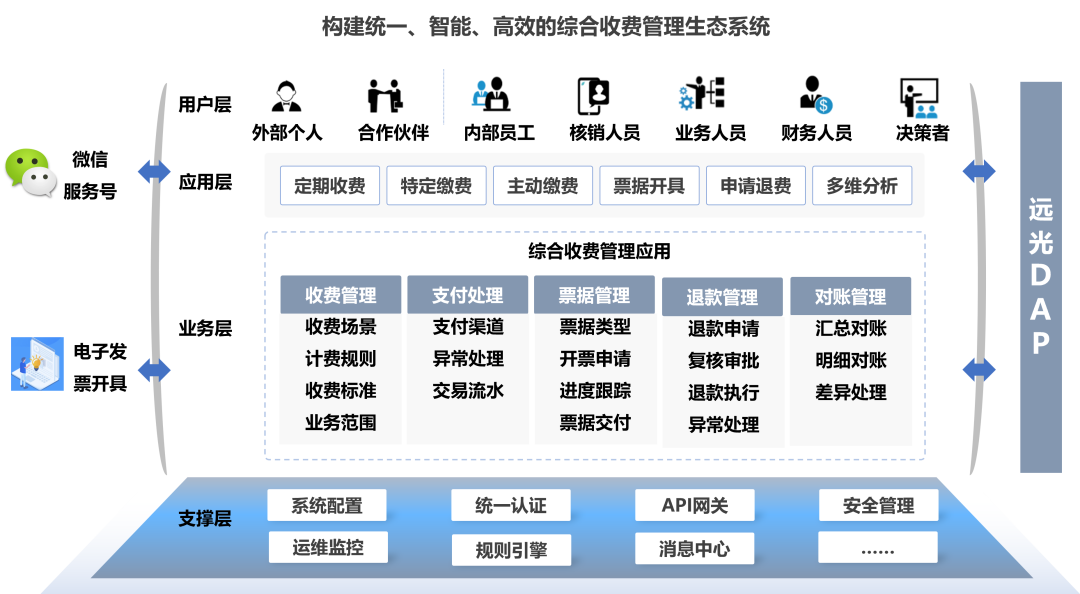 从“跑腿排队”到“指尖办理”，jiuyou.com一站式智慧综合收费管理系统重塑缴收费新体验